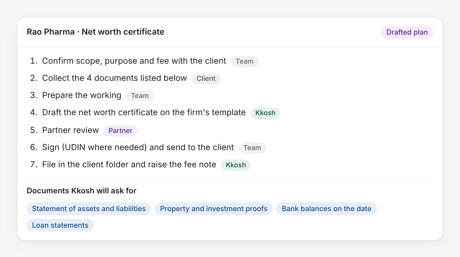Kkosh’s drafted plan for a net worth certificate for Rao Pharma: seven steps, each marked for the team, the client, Kkosh or the partner, and the documents it will ask for, with Run it and Run and save as a firm workflow.